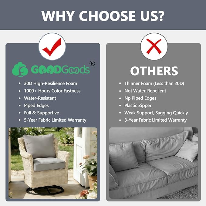 Goodgoods 24 x 24 Outdoor Patio Deep Seat Cushions 2-Pack, 1000+ Hours Fade-Resistant & Water-Resistant Outdoor Furniture Chair Cushions with 30D High-Resilience Foam for Sofa Chair, Stone Gray