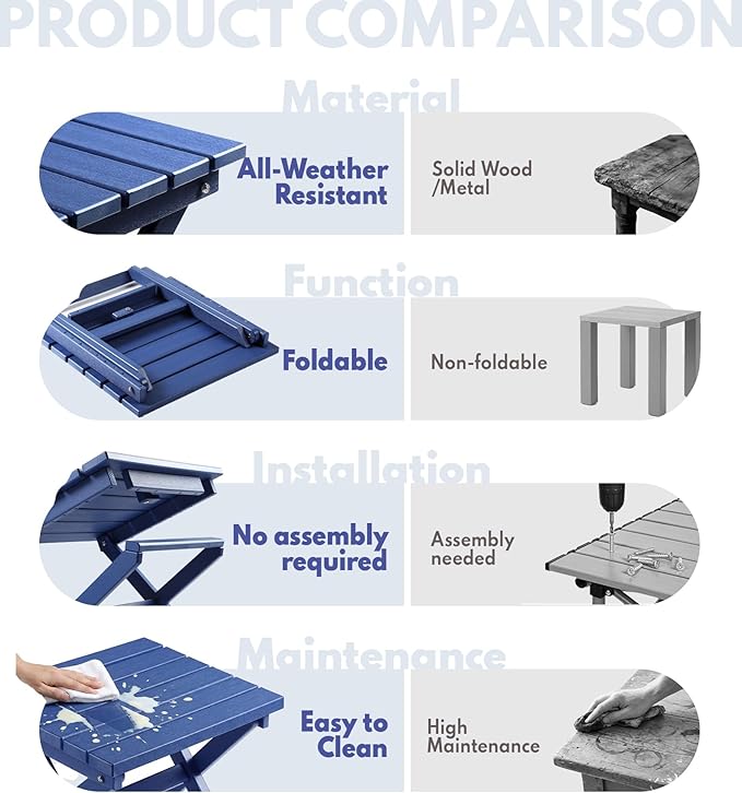 PASAMIC Folding Outdoor Side Table, HDPE Adirondack Patio End Table, Portable, No Assembly, Weather-Resistant for Camping, RV, Poolside, Garden, Indoor & Outdoor Use (Blue)