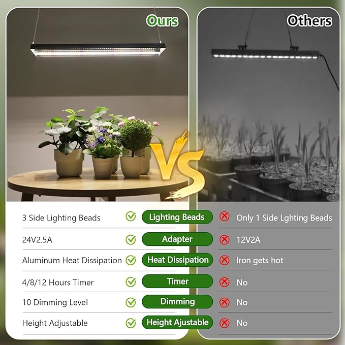 Full Spectrum Grow Lights for Indoor Plants 60W LED Grow Lights for Seed Starting 4/8/12H Timer and 10 Dimming Levels Height Adjustable and Energy Efficient for Seedling Veg Bloom All Growth Stages