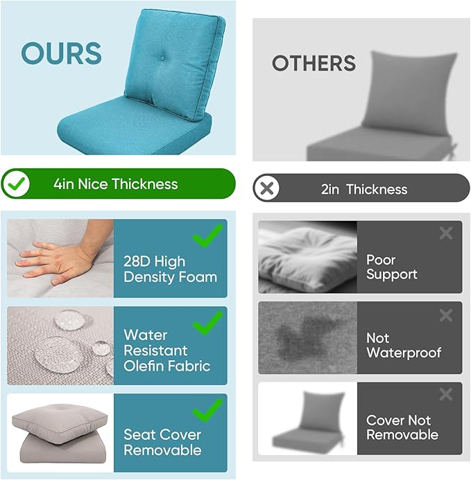 Patio Chair Cushions 5 Packs - Outside 22x24 High Back Water-Resistant Cushion with Zipper Cover for Outdoor Glider Rocking Chairs Loveseat 3-seat Couch Sofa – Teal/Buckle