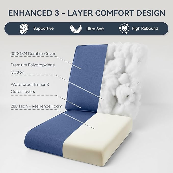 Outdoor Chair Cushions for Patio Furniture - 1 Pack Outside Durable Thick Replacement Cushion 22x24 with Zipper Cover for Wicker Glider Rocking Chairs Loveseat Couch – Blue/Regular