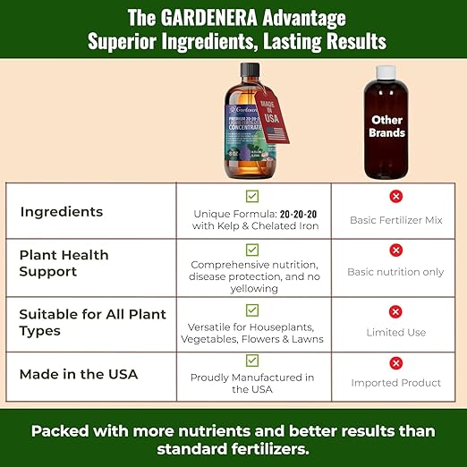 𝐏𝐑𝐎𝐅𝐄𝐒𝐒𝐈𝐎𝐍𝐀𝐋 All-Purpose 20-20-20 Liquid Fertilizer Spray for Lawns, Grass, Plants, Vegetables, Fruits & Flowers | 20-20-20 Liquid Fertilizer for Indoor and Outdoor Plants (32 OZ)