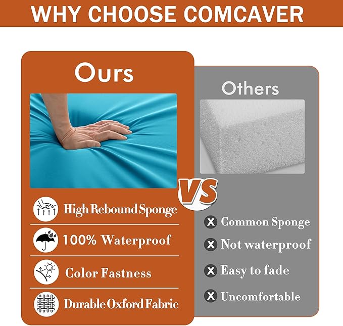 Outdoor Chair Cushions 18.5x16 Inch Water Resistant Patio Chair Cushions with Tie 3 Year Color Fastness Thick Outdoor Seat Cushion for Patio Furniture Teal Set of 4