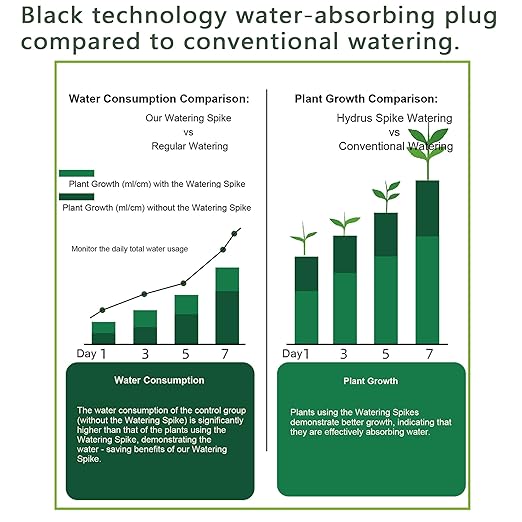 GreenShip 4-Pack Patented Self-Watering Spikes – DIY Plant Watering System for Indoor Plants, Fits Grower Pots, Reuse Containers, Automatic Self-Watering Stakes (Medium)