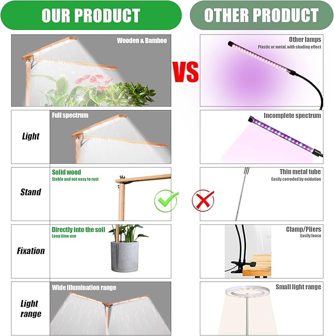Wooden Grow Lights for Indoor Plants Full Spectrum, Slim Indoor Plant Growing Light with 6000K White Red LEDs 2-Head (Without Timer/Dimming)