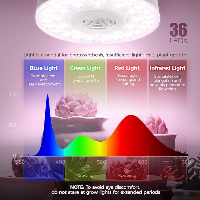Barrina Orbgrow OG09 Puck Grow Light with Timer, Pinkish White 36W(4 x 9W, 540 Watt Equiv), Full Spectrum Plant Light for Indoor Plants, Magnetic & Linkable, 5 Levels Dimmable for Plant Shelf, 4 Packs