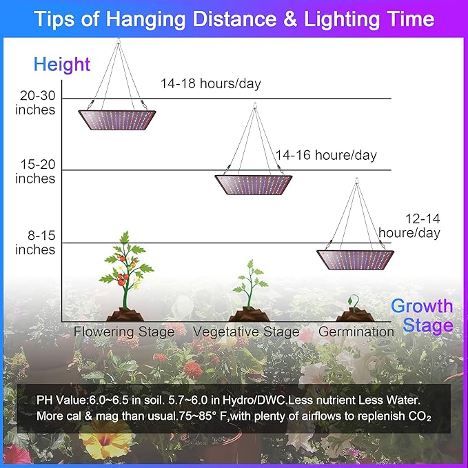 2 Pack LED Grow Light Panel 200W Lamp for Indoor Plants, Full Spectrum with White Blue Red UV IR LEDs for 4x4ft Coverage Grow Tent Greenhouse Veg and Bloom Seedlings Hydroponics