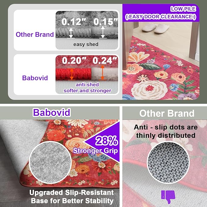 Living Room Rugs, Area Rugs 5x8 Rug for Bedroom Ultra-Thin Soft, Non-Slip Washable Rugs Stain Resistant Boho Rug Low-Pile Throw Rug for ‎Dining Room Office (5 x 8, Red Garden)