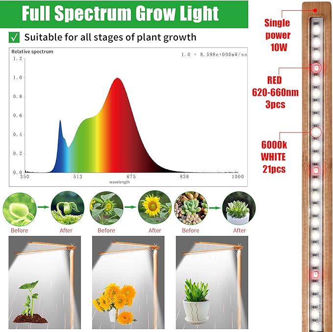 Wooden Grow Lights for Indoor Plants Full Spectrum, Slim Indoor Plant Growing Light with 6000K White Red LEDs 2-Head (Without Timer/Dimming)