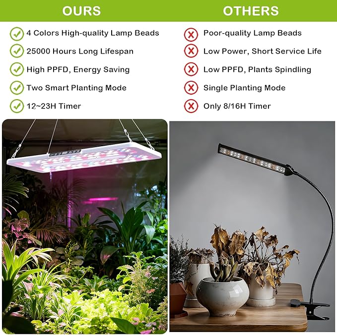 22" x 10" Grow Lights for Indoor Plants and Vegetables, Full Spectrum LED Growing Lamp for Indoor Garden Greenhouse - Features Two Smart Light Mode, 12~23H Timer - 2 Pack (2 in Series White)