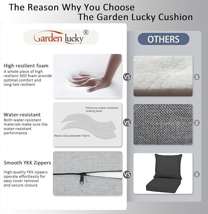 20"x21.5" Outdoor Deep Seat Patio Cushions Set of 1, Outdoor Chair Cushions Bottom Resilient Foam Filling Water-Resistant UV Resistant Weather Resistant with YKK Zippers,Stone Gray