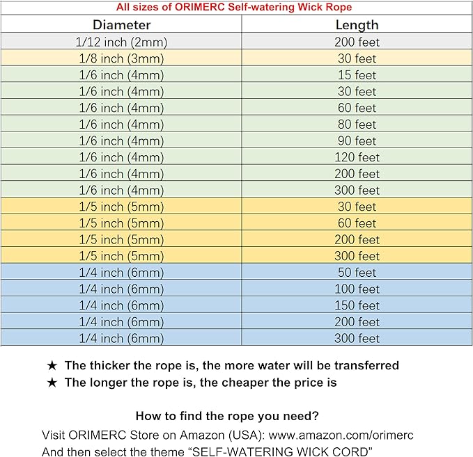 ORIMERC 30 feet 1/6 inch Self Watering Capillary Wick Cord Vacation Plant Sitter DIY Hydroponic Wicking Self-Watering Planter Pot Automatic Water System Device Potted Violet Auto Seedling Waterer Rope