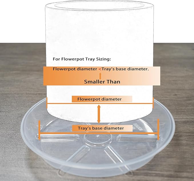 10 Packs Plant Saucer, 6 8 10 inch Clear Plant Saucers, Durable Round Plastic Flower Plant Water Drip Tray for Pots Planter, Heavy Duty Plant Dish Pant Plate to Catch Water for Indoor & Outdoor