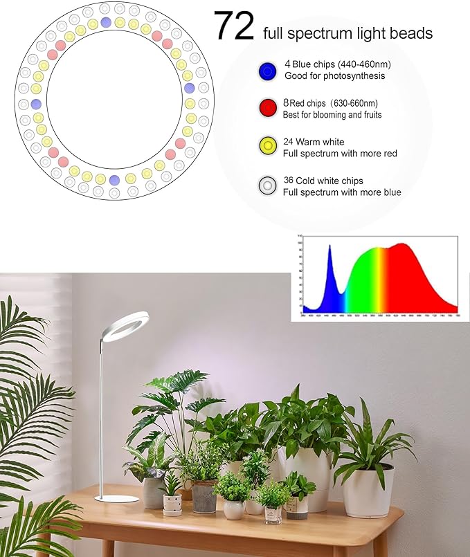 Yadoker 144 LEDs Full Spectrum Plant Grow Light for Indoor Plants，Height Adjustable, 6.3" Aluminum Housing,Automatic Timer with 8/12/16 Hours,10-Level Brightness,White Plant Light,2Pack