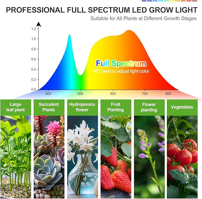 FECiDA 2026 3Head Table Top Grow Lights for Seed Starting, Indoor Plants, Bonsai, 27 Watt Power Draw, NO Need Adapter, 4/8/12/16/20H Timer, 16"-24" Height Adjustable