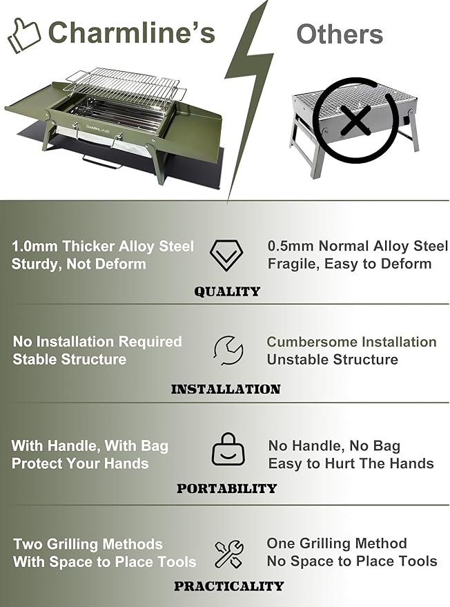 Charmline 15x11 inches Portable Charcoal Grill, Compact Portable BBQ Grill, Tabletop Charcoal Grills for Camping, Picnics, Gardens and Beach Parties, Green